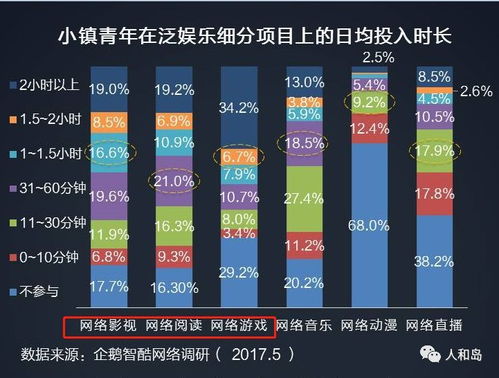 破局新生代 经销商如何借力互联网营销新生态，精准引流Z世代客户