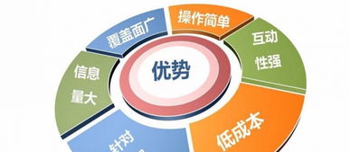 东营第三期网络营销速成精品班火热招生！抓住互联网销售机遇，报名即享优惠